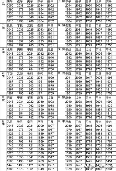 97年屬什麼|十二生肖年份對照表 (西元、民國)